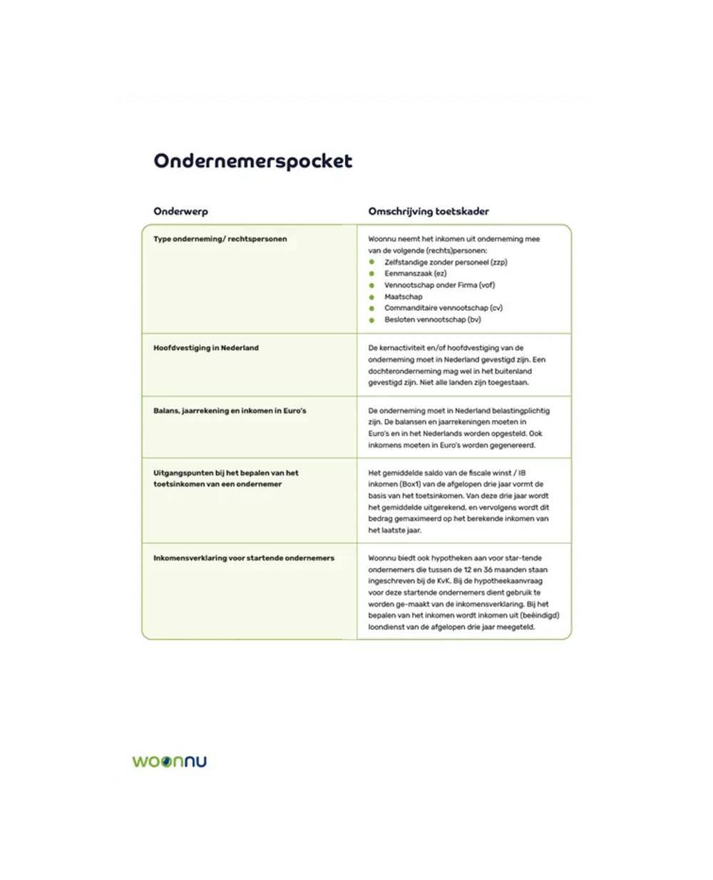 Afbeelding van wat er in de ondernemerspocket staat.