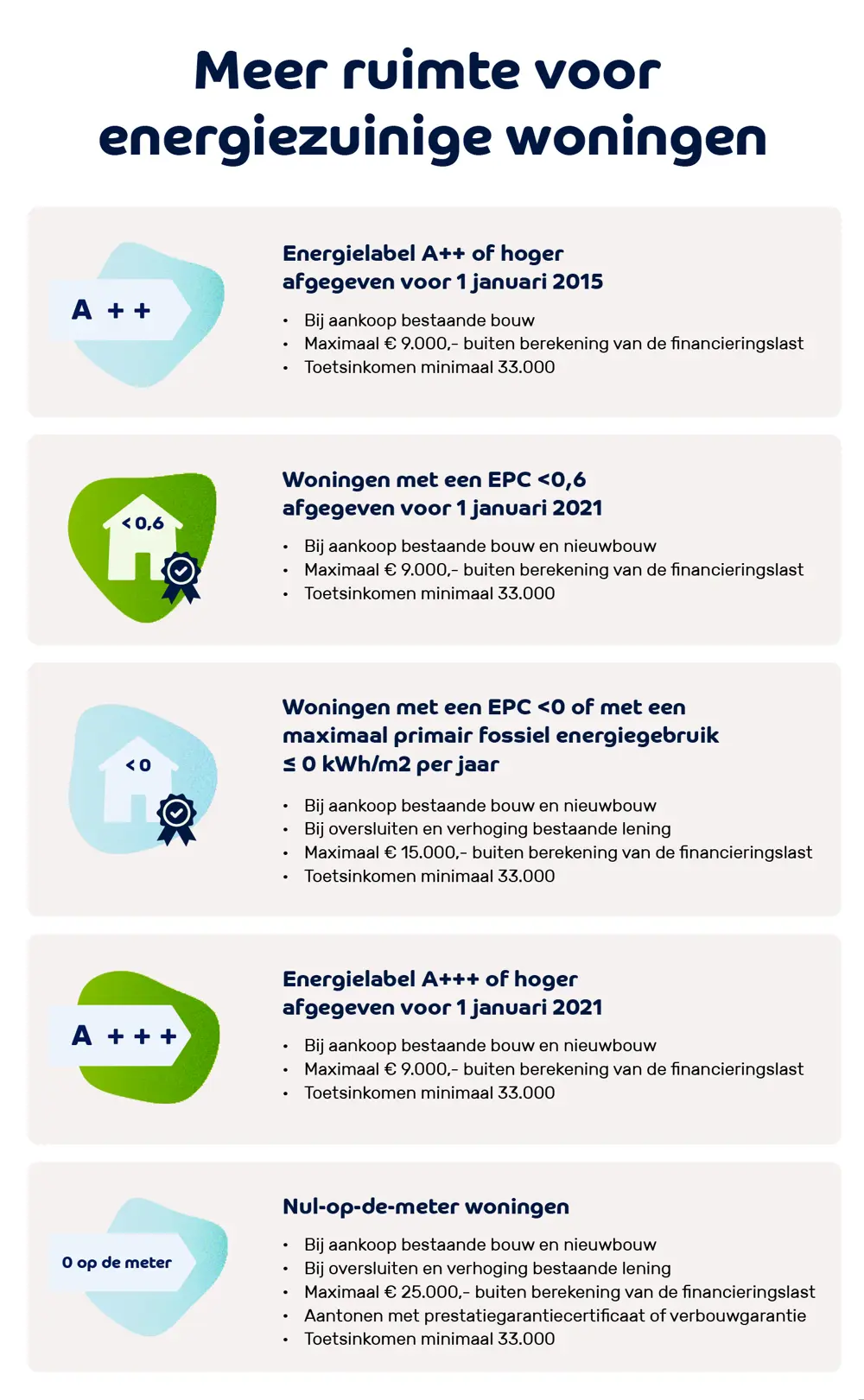 Nul Op De Meter afbeelding